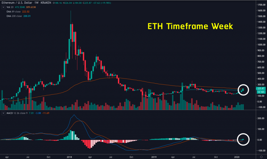 ETH BTC 2