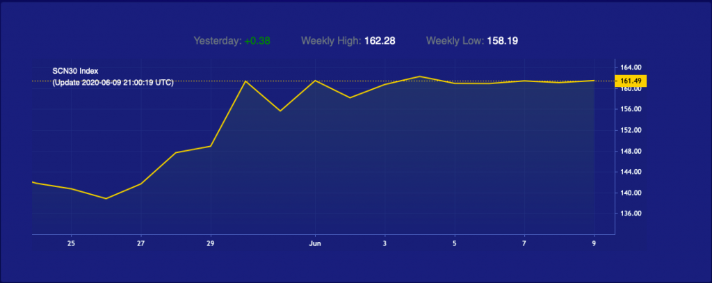 altcoin