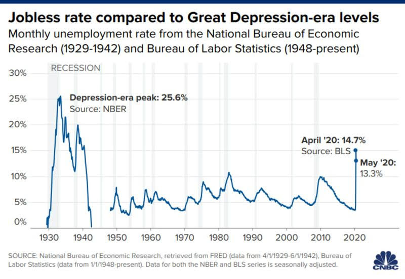 jobless rate