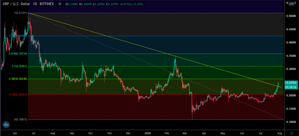 XRP