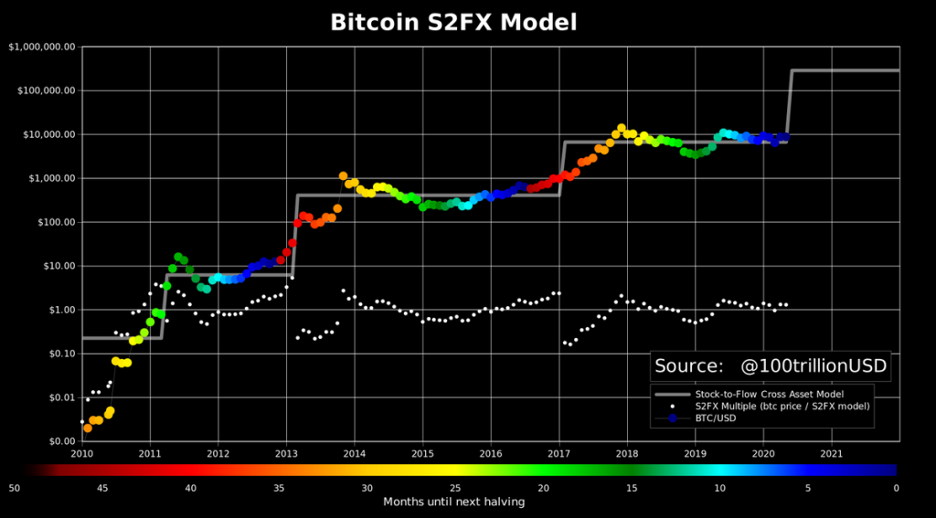 s2fx