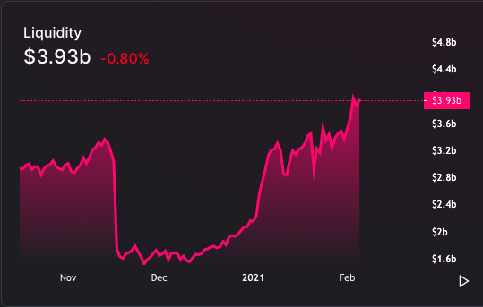 UniSwap liquidity